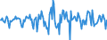 Indicator: Market Hotness:: Median Days on Market in Houston County, AL