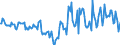 Indicator: Market Hotness:: Median Days on Market in Houston County, AL