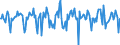 Indicator: Market Hotness:: Median Days on Market in Houston County, AL