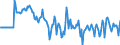 Indicator: Market Hotness:: Median Days on Market Versus the United States in Houston County, AL