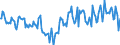 Indicator: Market Hotness:: Median Days on Market Day in Houston County, AL