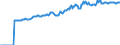 Indicator: Market Hotness:: Median Listing Price in Houston County, AL