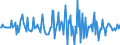 Indicator: Market Hotness:: Median Listing Price in Houston County, AL
