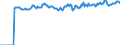 Indicator: Market Hotness:: Median Listing Price Versus the United States in Houston County, AL