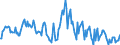 Indicator: Market Hotness:: Median Listing Price in Houston County, AL