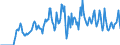 Indicator: Market Hotness:: Supply Score in Houston County, AL