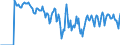 Indicator: Market Hotness: Hotness Rank in Houston County, AL: 