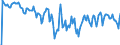 Indicator: Market Hotness: Hotness Rank in Houston County, AL: 
