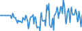 Indicator: Market Hotness: Hotness Rank in Houston County, AL: 