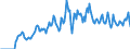 Indicator: Market Hotness: Hotness: Market Hotness: Hotness: Score in Houston County, AL