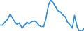 Indicator: Unemployed Persons in Houston County, AL: 