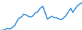 Indicator: Employed Persons in Houston County, AL: 