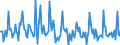 Indicator: Market Hotness: Page View Count per Property: in Houston County, AL