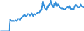Indicator: Market Hotness: Page View Count per Property: Versus the United States in Houston County, AL