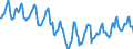 Indicator: Housing Inventory: Median Days on Market: in Houston County, AL