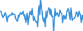 Indicator: Housing Inventory: Median Days on Market: Month-Over-Month in Houston County, AL