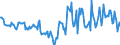 Indicator: Housing Inventory: Median Days on Market: Year-Over-Year in Houston County, AL