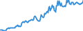 Indicator: Housing Inventory: Median: Listing Price in Houston County, AL