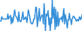 Indicator: Housing Inventory: Median: Listing Price Month-Over-Month in Houston County, AL
