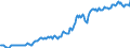 Indicator: Housing Inventory: Median: Listing Price per Square Feet in Houston County, AL