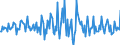 Indicator: Housing Inventory: Median: Listing Price per Square Feet Month-Over-Month in Houston County, AL