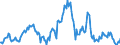 Indicator: Housing Inventory: Median: Listing Price per Square Feet Year-Over-Year in Houston County, AL