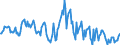 Indicator: Housing Inventory: Median: Listing Price Year-Over-Year in Houston County, AL