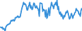 Indicator: Housing Inventory: Median: Home Size in Square Feet in Houston County, AL