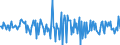 Indicator: Housing Inventory: Median: Home Size in Square Feet Month-Over-Month in Houston County, AL