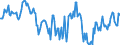 Indicator: Housing Inventory: Median: Home Size in Square Feet Year-Over-Year in Houston County, AL