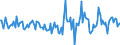 Indicator: Housing Inventory: Active Listing Count: Month-Over-Month in Jackson County, AL