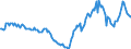 Indicator: Housing Inventory: Active Listing Count: Year-Over-Year in Jackson County, AL