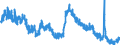 Indicator: Housing Inventory: Active Listing Count: 