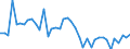 Indicator: Housing Inventory: Active Listing Count: ed by Building Permits for Jackson County, AL