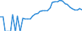 Indicator: Housing Inventory: Active Listing Count: nty, AL