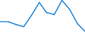 Indicator: Housing Inventory: Active Listing Count: year estimate) for Jackson County, AL (DISCONTINUED)