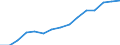 Indicator: Housing Inventory: Active Listing Count: eted an Associate's Degree or Higher (5-year estimate) in Jackson County, AL