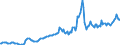 Indicator: Housing Inventory: Average Listing Price: in Jackson County, AL