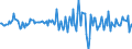 Indicator: Housing Inventory: Average Listing Price: Month-Over-Month in Jackson County, AL