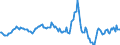 Indicator: Housing Inventory: Average Listing Price: Year-Over-Year in Jackson County, AL