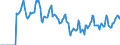 Indicator: Market Hotness:: Median Days on Market in Jackson County, AL