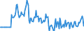 Indicator: Market Hotness:: Median Days on Market Versus the United States in Jackson County, AL