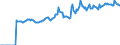 Indicator: Market Hotness:: Median Listing Price in Jackson County, AL