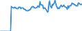 Indicator: Market Hotness:: Median Listing Price Versus the United States in Jackson County, AL