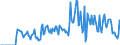 Indicator: Market Hotness:: Supply Score in Jackson County, AL