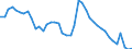 Indicator: Unemployed Persons in Jackson County, AL: 