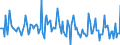 Indicator: Market Hotness: Page View Count per Property: in Jackson County, AL