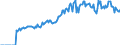 Indicator: Market Hotness: Page View Count per Property: Versus the United States in Jackson County, AL