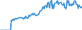 Indicator: Market Hotness: Listing Views per Property: Versus the United States in Jackson County, AL