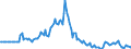 Indicator: Market Hotness: Page View Count per Property: in Jackson County, AL
